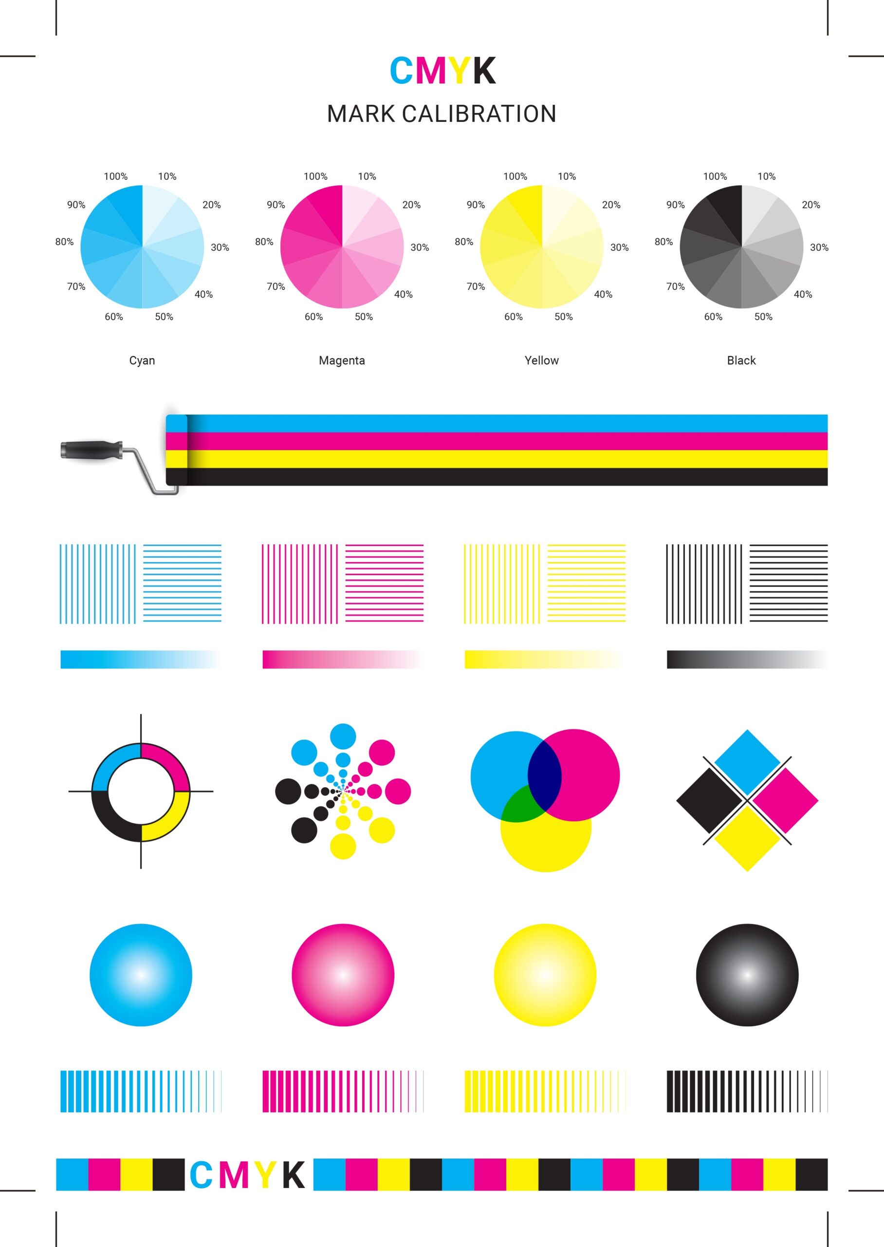 CMYK Color Test Page Color Test Page