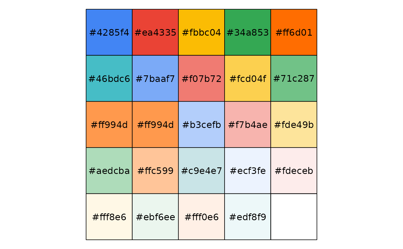 Google Docs Color Palette Discrete Gdocs Pal Ggthemes