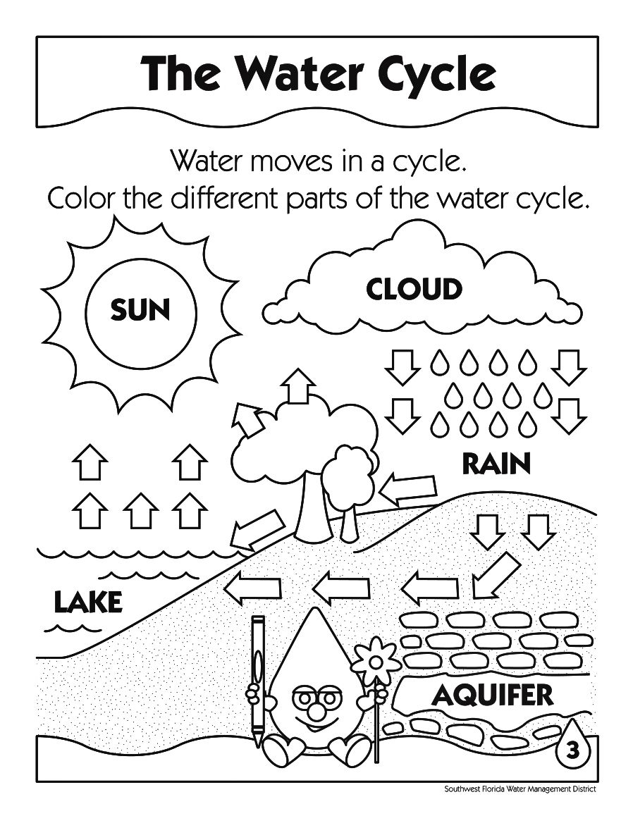 Printable Water Cycle Coloring Pages Enjoy Coloring Water Cycle Worksheet Water Cycle
