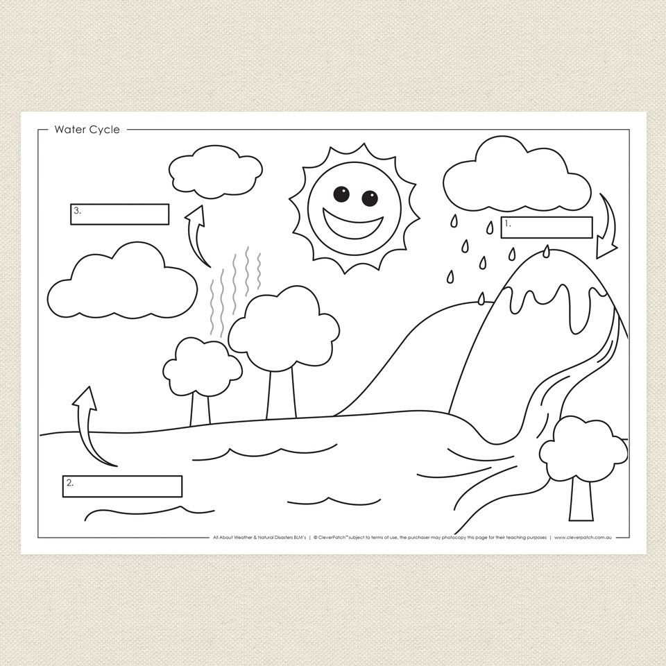 Water Cycle Coloring Pages Learny Kids